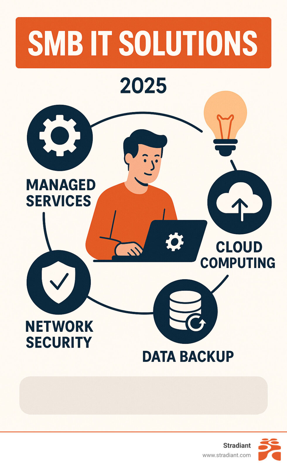 What Every Small Business Needs to Know About IT Solutions - Stradiant