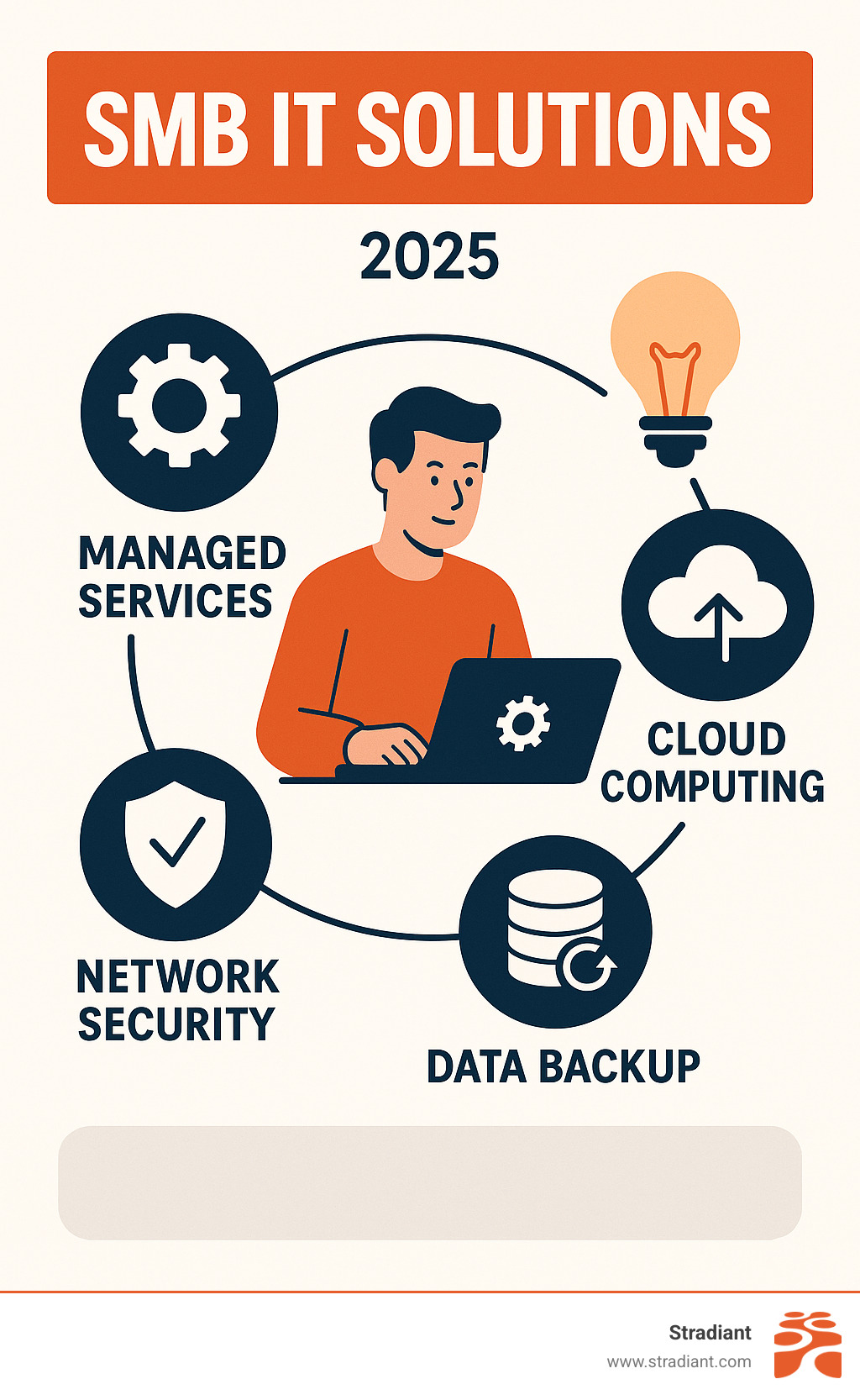 small business IT solutions